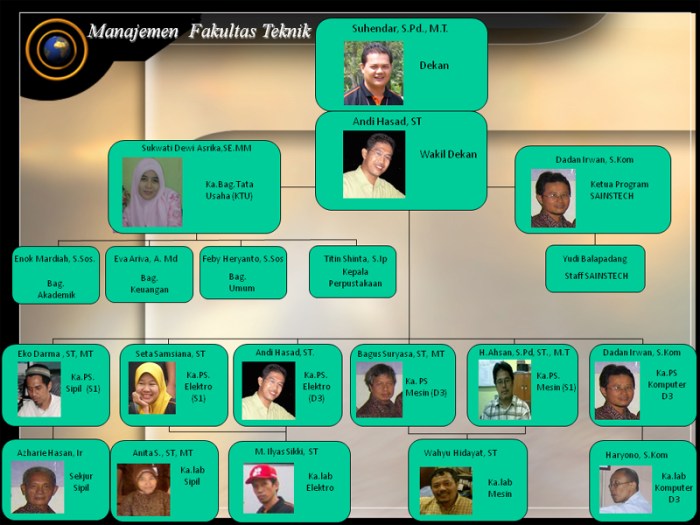 manajemen fakultas teknik - 800 ok